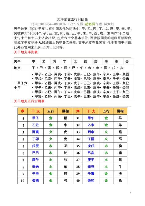 1993年天干|天干属性 干支纪年对照表